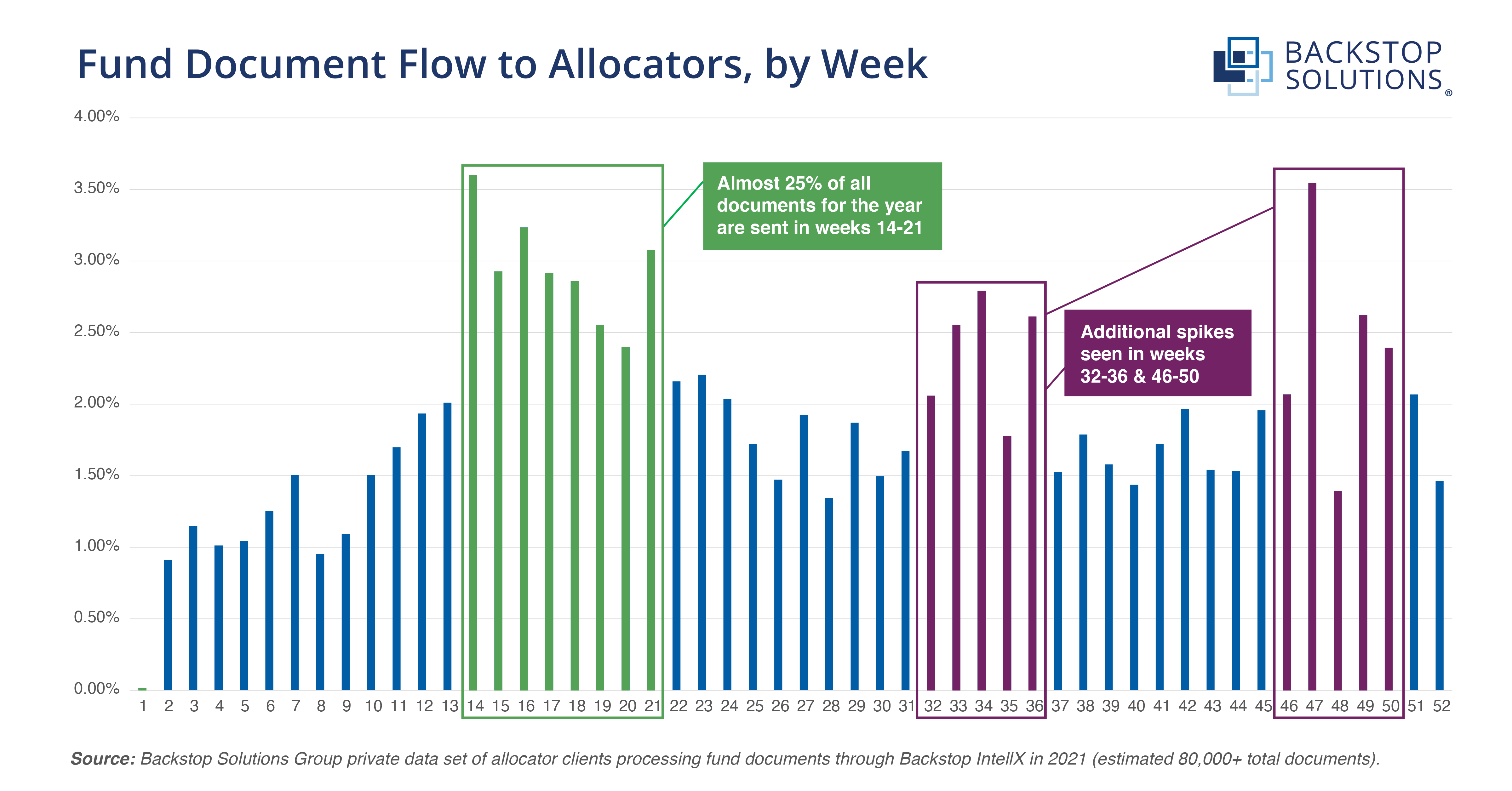 22-03_BSG-PivotChart-SpringFlow-v4-2x