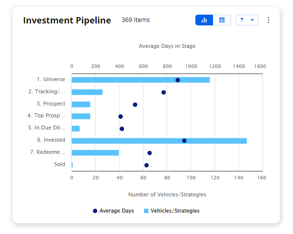Investment-Pipeline-shadow