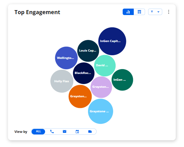 Top-Engagement-shadow